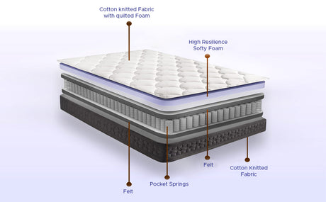 Spring Mattress Care Tips: How to Extend Its Lifespan