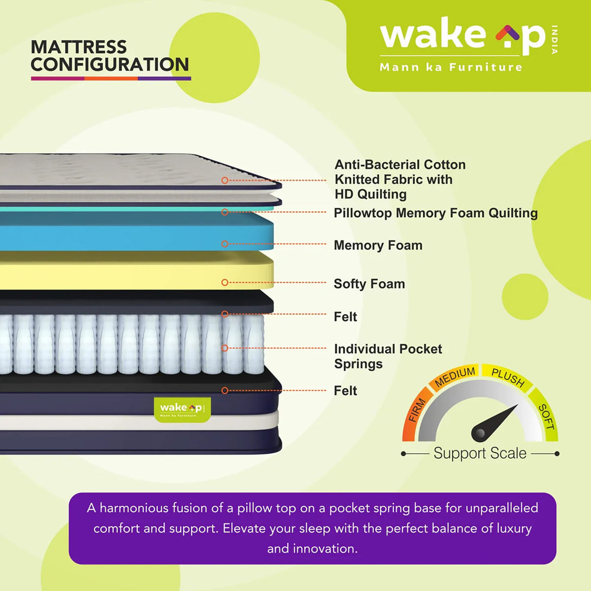 Wakeup India | Smart Tech Pillow Top Mattress | Pocket Spring with Softy Foam | 10 Years Warranty | Medium Firm