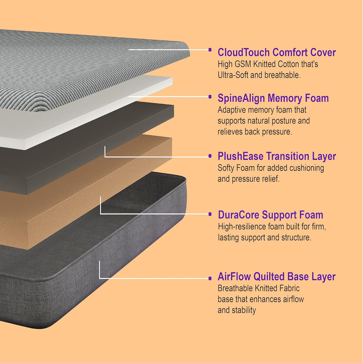 Wakeup India | Imperious Mattress | Spine Align Orthopedic Memory Foam | 10 Year Warranty | Medium Firm