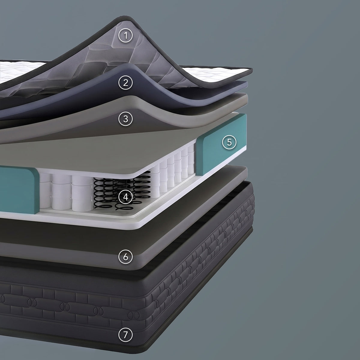 Mattress Layers