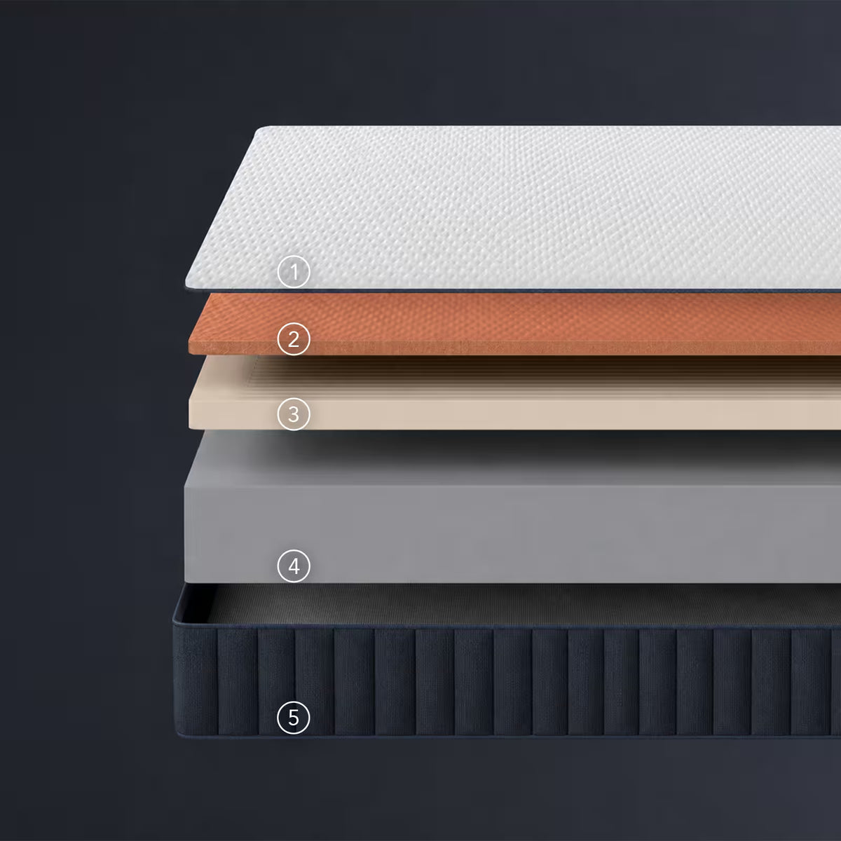 Mattress Layers