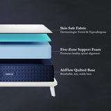 Wakeup India Virasat Dual Comfort Foam Mattress with Body Zone Technology