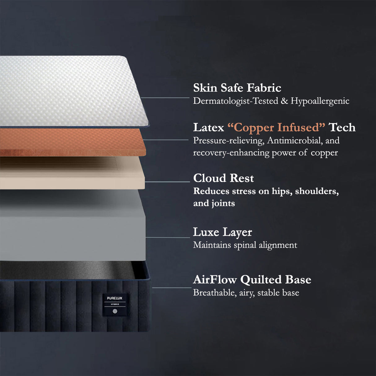 Wakeup India | PureLuxe Mattress | Latex Ortho Foam | 10 Years Warranty | Medium Firm