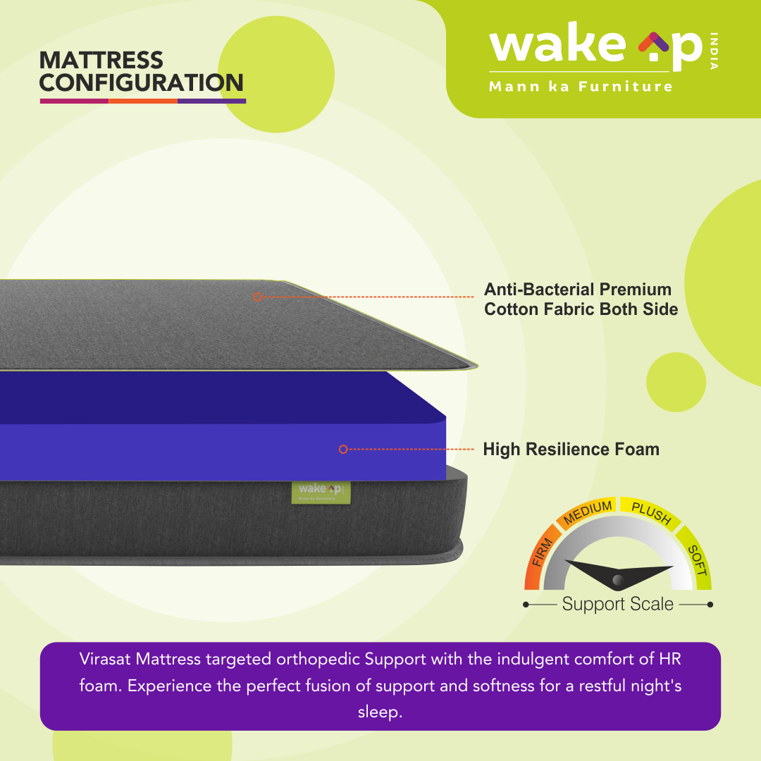 Wakeup India | Virasat Mattress | High Resilience (HR) Foam | 10 Years Warranty | Extra Firm