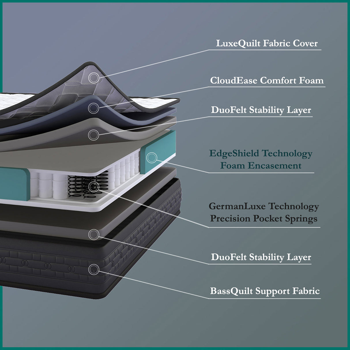 Riserox Luxe Comfort Pocket Spring Mattress with German Technology