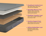 Wakeup India | Imperious Mattress | Spine Align Orthopedic Memory Foam | 15 Year Warranty | Medium Firm
