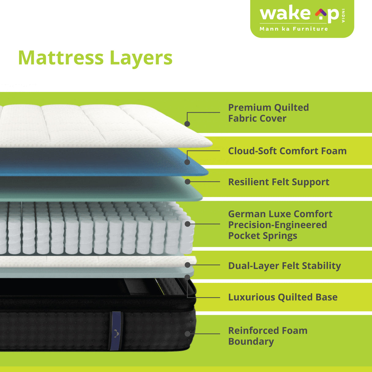 Wakeup India | Riserox Mattress | Luxe Comfort Pocket Spring | 10 Years Warranty | Medium Firm