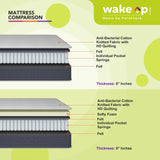 Wakeup India | Dreamsway Mattress | Pocket Spring | 15 Years Warranty | Medium Soft