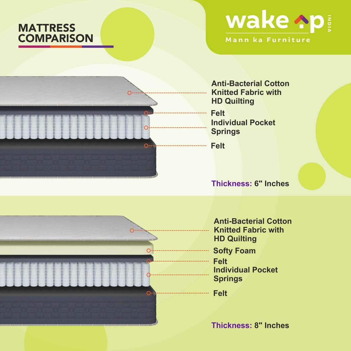 Wakeup India | Dreamsway Mattress | Pocket Spring | 10 Years Warranty | Medium Soft