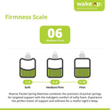 Riserox Luxe Comfort Pocket Spring Mattress with German Technology