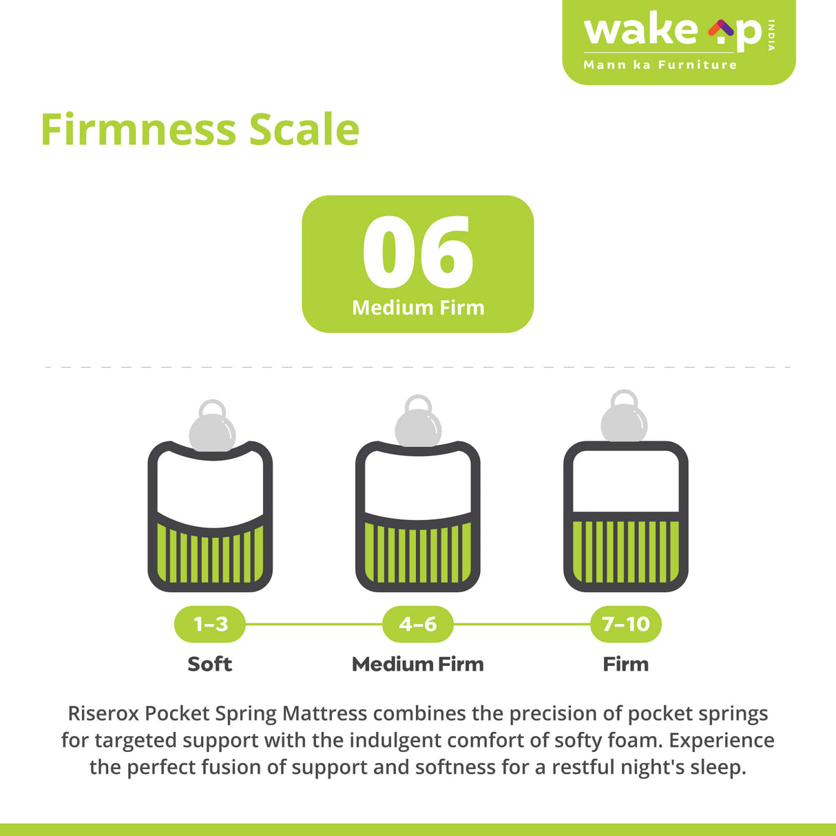 Riserox Luxe Comfort Pocket Spring Mattress with German Technology