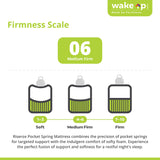 Riserox Luxe Comfort Pocket Spring Mattress with German Technology